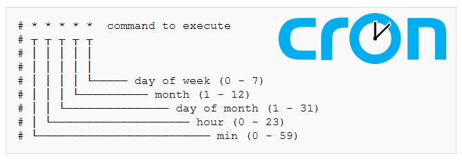 Cron’s php script pathing issue