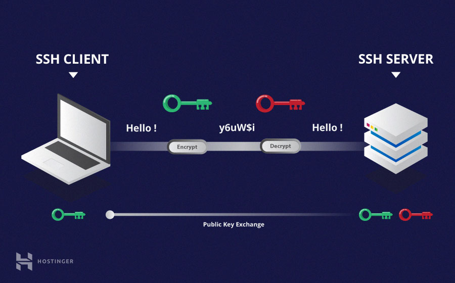 SSH Trick